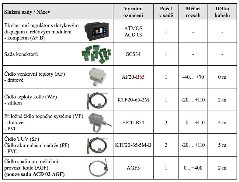 ATMOS ACD03 AGF sada ekvitermnej regulácie