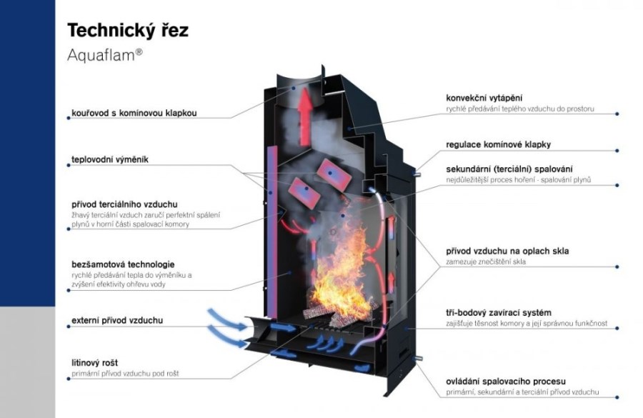HS FLAMINGO AQUAFLAM 12 krbové kachle 12kW, s výmenníkom, základná regulácia, čierna
