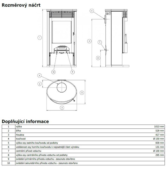 ABX TARTU 5 krbové kachle 2,5-7kW, čierna
