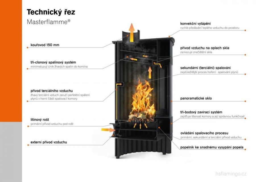 HS FLAMINGO MASTERFLAMME GRANDE I krbové kachle 17kW, olivová