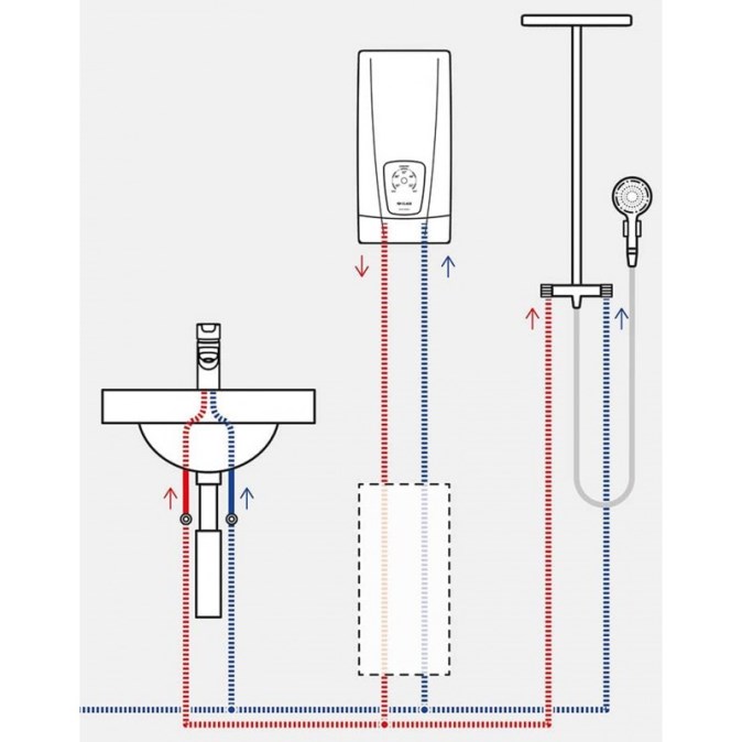 CLAGE DCX NEXT ELECTRONICS MPS prietokový ohrievač 18/27 kW, 400 V, elektrický, nad umývadlo, plast
