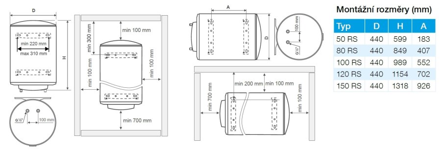 CONCEPT 150 RS zásobníkový ohrievač 143 l, elektrický, závesný, smalt