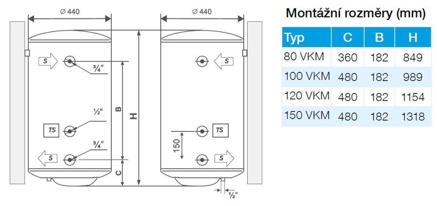 CONCEPT 100 VKM kombinovaný ohrievač 98 l, 1 výmenník, pravý, závesný, smalt