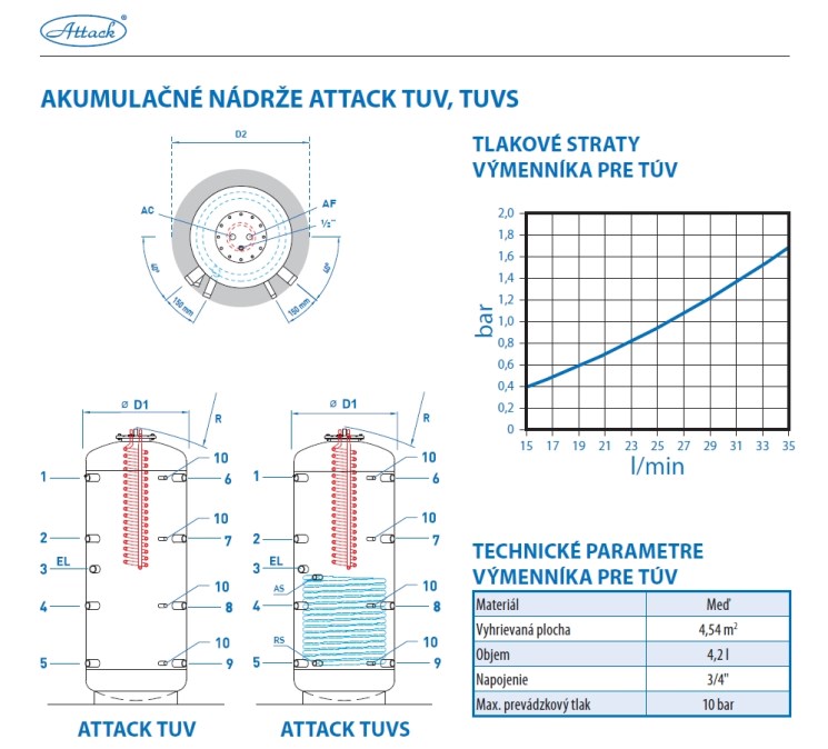 ATTACK TUVS 1000K akumulačná nádoba 891 l, solar výmenník, výmenník pre TV, s izoláciou