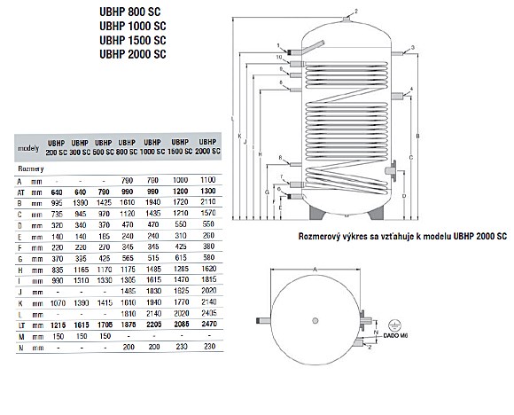 BAXI UBHP 1000 SC nepriamo vykurovací zásobník 1000 l, 1 výmenník, stacionárny, pre TČ
