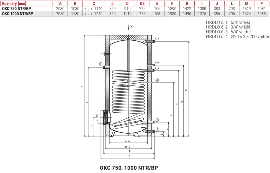 DRAŽICE OKC 1000 NTR/BP nepriamo vykurovací zásobník 945 l, 1 výmenník, stacionárny, s bočnou prírubou