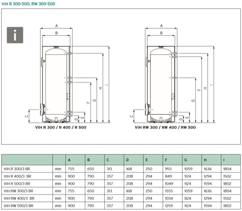 VAILLANT VIH R 300/3 BR nepriamo vykurovací zásobník 294 l, 1 výmenník, stacionárny