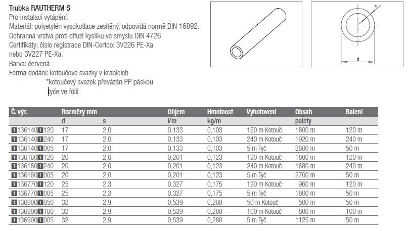 REHAU RAUTHERM S rúrka 32x2,9mm, 5m, kúrenie, v tyčiach, polyetylén, červená (cena za 1 m)