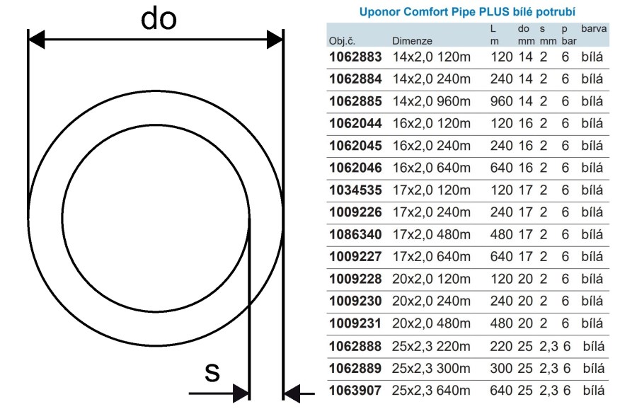 UPONOR COMFORT PIPE PLUS rúrka 25x2,3mm, v kotúči 640m, topení, PE-Xa, biela (cena za 1 m)