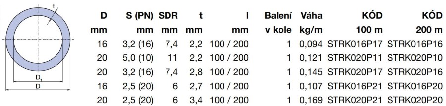 WAVIN EKOPLASTIK PPR-PN 20 rúrka 16x2,7mm, 200m, v kotúči, zváracia, voda, PP-R (cena za 1 m)