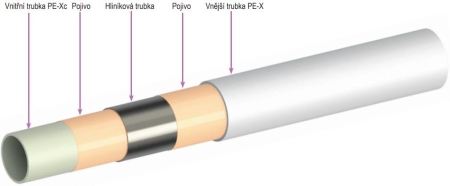 COMAP MULTISKIN 4 MSS rúrka 50x4mm, v tyčiach 3m, viacvrstvová, voda/kúrenie, AL/PE-Xc, biela (cena za 1 m)
