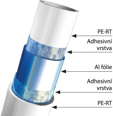 EASY PE-RT/Al/PE-RT rúrka viacvrstvá 25x2,5mm, 50m v kotúči, biela (cena za 1 m)