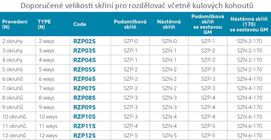 NOVASERVIS rozdeľovač G1", 8 okruhov, s prietokomermi a uzatváracími ventilmi, mosadz