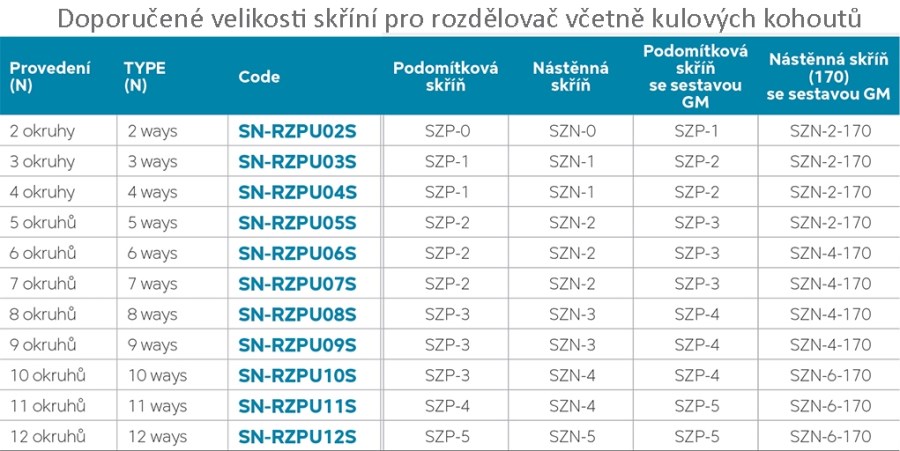 NOVASERVIS rozdeľovač G1", 4 okruhy, s prietokomermi a uzatváracími ventilmi, nerez