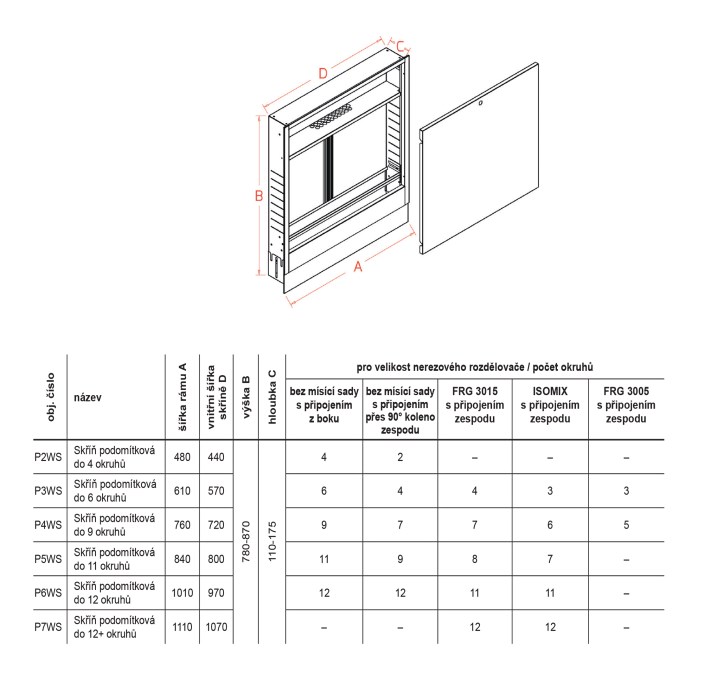 GABOTHERM P6WS skriňa rozdeľovača 1010x175x870 mm, 12 okruhov, podomietková, lakovaná oceľ, biela