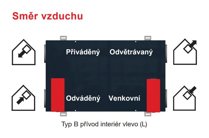 ZEHNDER PAUL CLIMOS 200 VL ECO vetracia jednotka s rekuperáciou 200 m3/h, podstropný, entalpický výmenník, ľavá, predohrev, automatický by-pass