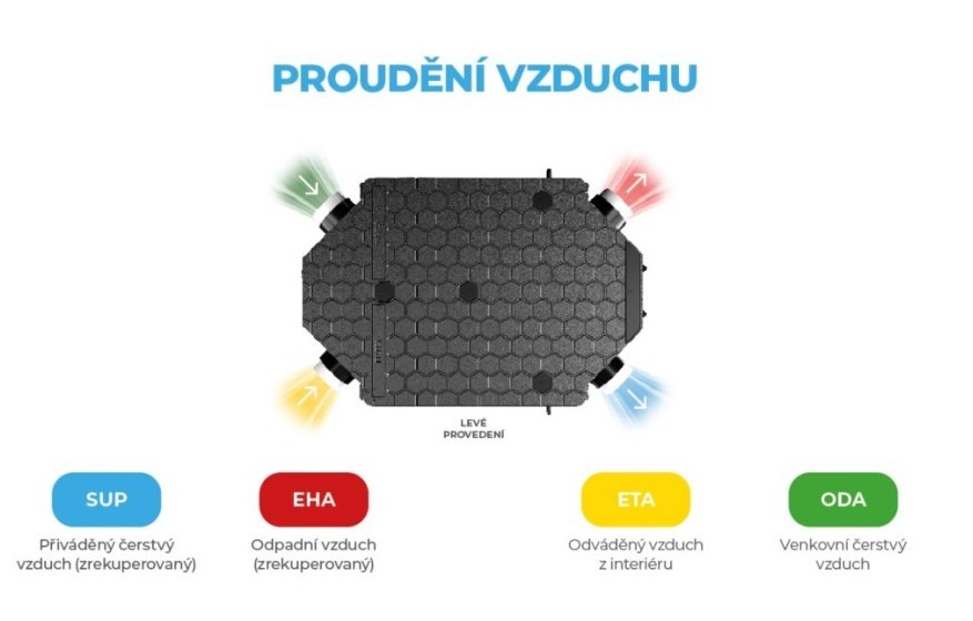 XVENT XFLAT 150 vetracia jednotka s rekuperáciou 140 m3/h, nástenná/podstropná, entalpický výmenník, ľavá, elektronický by-pass