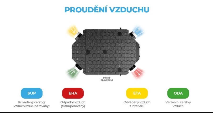 XVENT XFLAT 150 vetracia jednotka s rekuperáciou 150 m3/h, nástenná/podstropná, entalpický výmenník, pravá, elektronický by-pass