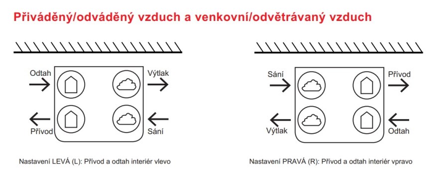 ZEHNDER COMFOAIR Q350 TR ENTALPIA vetracia jednotka s rekuperáciou 350 m3/h, nástenná/stacionárna, entalpický výmenník, automatický by-pass