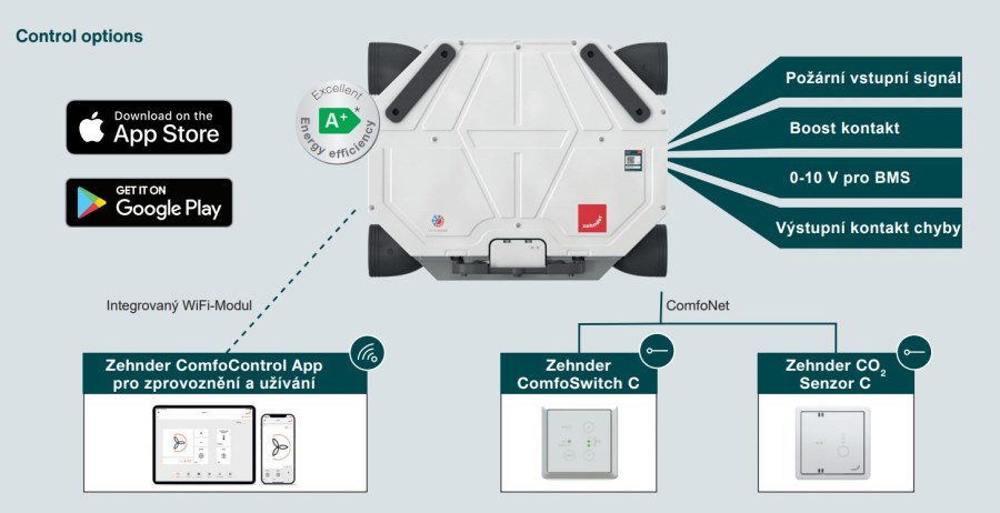 ZEHNDER COMFOAIR FLEX 350 HRV SI vetracia jednotka 350m3/h, stropná, s výmenníkom