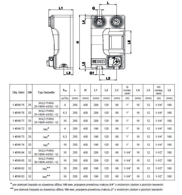 HERZ PUMPFIX SK MIX čerpadlová skupina DN 25, s čerpadlem WILO PARA 25-180/6-43/SC-12
