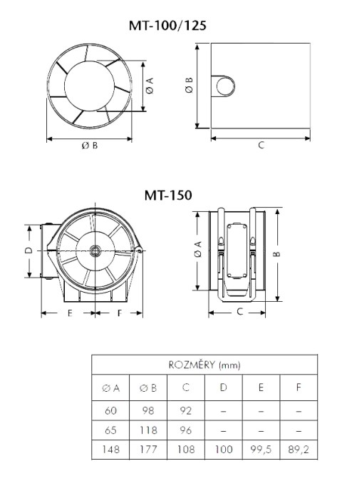 CATA MT 150 axiálny ventilátor 148 mm, potrubný