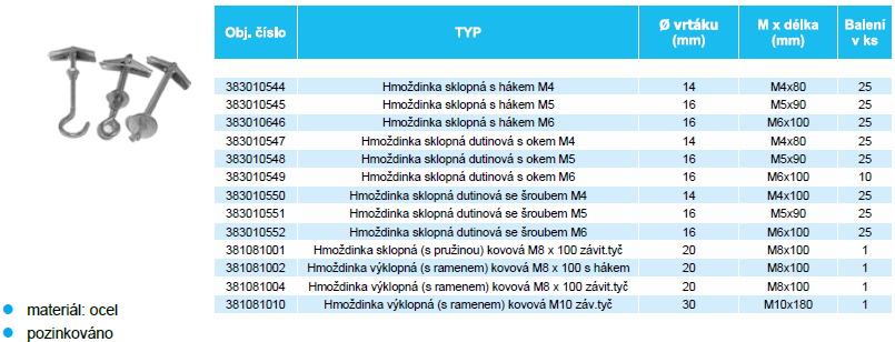 Hmoždinka M10x100mm výklopná, so závitovou tyčou, oceľ