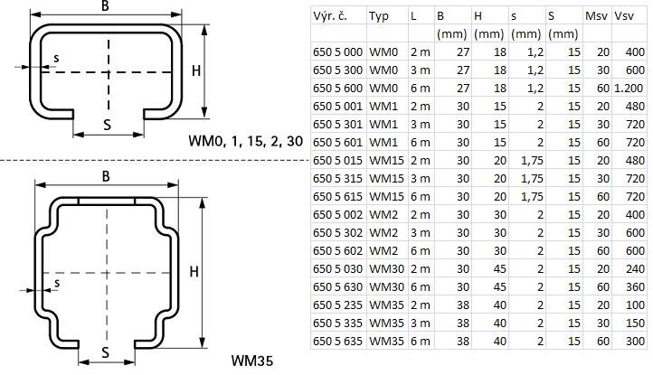 WALRAVEN BIS RAPIDRAIL WM30 montážna lišta 30x45x2mm, 2m, oceľ (cena za 1 m)