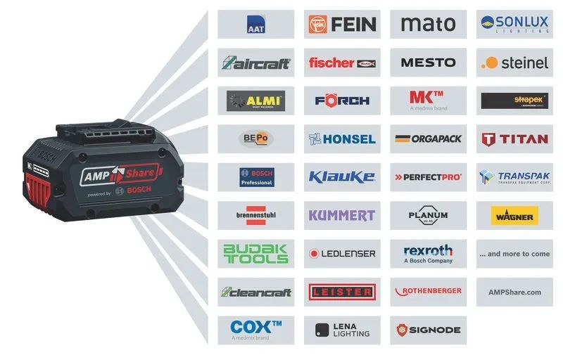 BOSCH GWS 18V-8 PROFESSIONAL aku uhlová brúska 125 mm, 18 V, bez akumulátora, bez nabíjačky