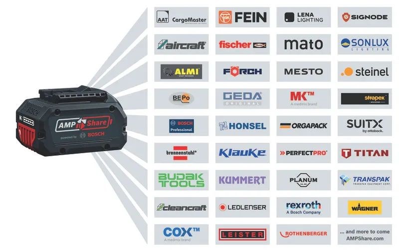 BOSCH GAL 1880 CV set rýchlonabíjačka 18 V + 2x akumulátor 5,0 Ah