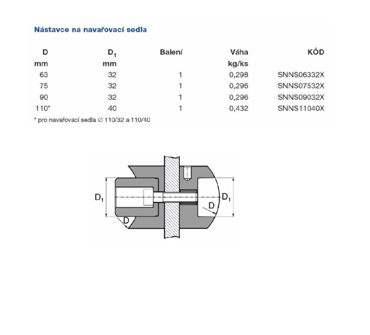 WAVIN EKOPLASTIK nadstavce 90x32 mm, na navarovacie sedlá, kov, čierna