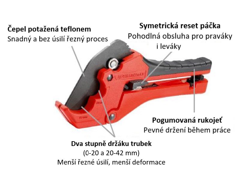 ROTHENBERHER TWIN CUT nožnice na rúrky 0-42 mm, s trojuholníkovým britom