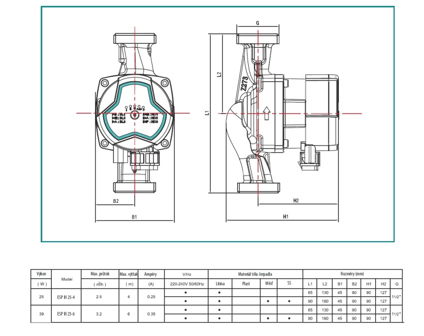 THERMOCONTROL TC ESP III mokrobežné obehové čerpadlo 3,2 m3/h, 180 mm