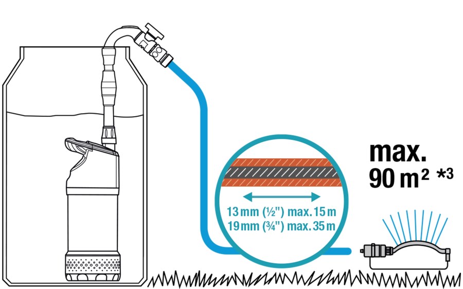 GARDENA AUTOMATIC INOX 4700/2 čerpadlo do suda 230 V, 23 m