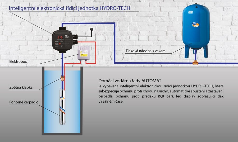 AQUATRADING HYDRO-TECH tlaková riadiaca jednotka, 230V, 2,2 kW, s kabelážou