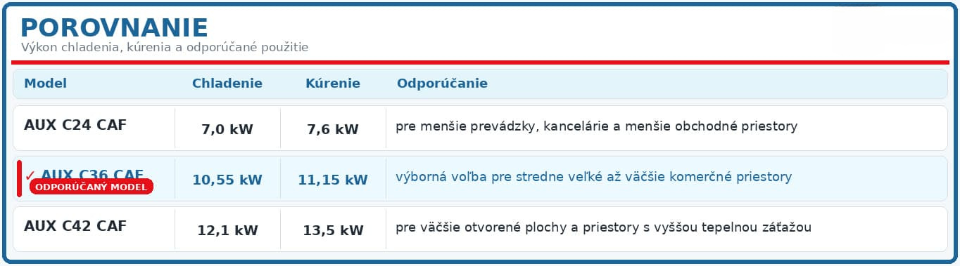 Podstropne klimatizacie AUX