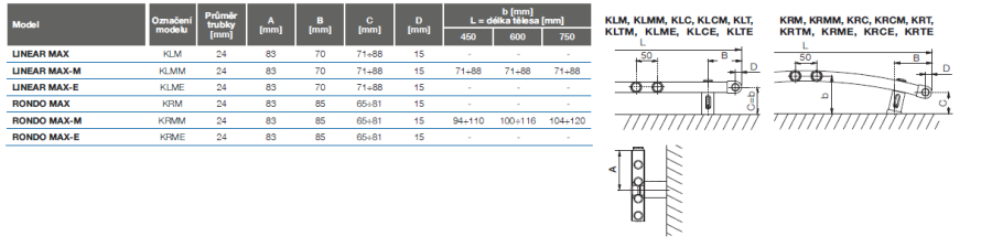 KORADO KORAMONT upevňovacia sada 24/35-MAX, pre rúrkové vykurovacie telesá, biela (sada)