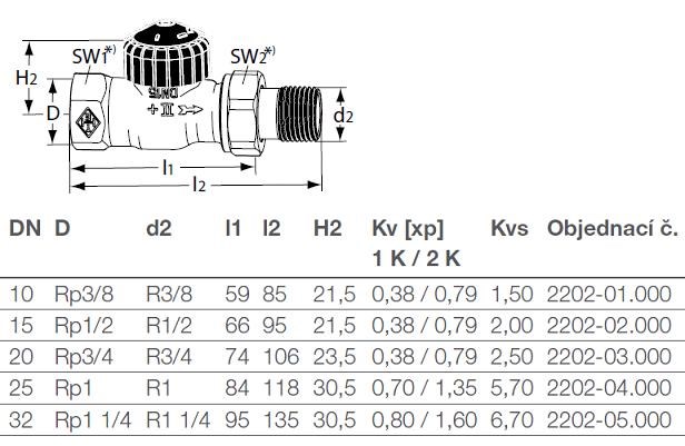 IMI HEIMEIER STANDARD radiátorový ventil Rp3/4"xR3/4", závitový, termostatický, priamy