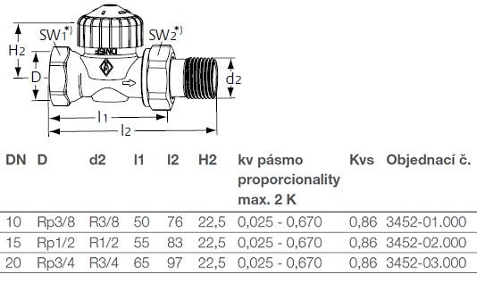 IMI HEIMEIER V-EXACT II radiátorový ventil 3/4" závitový, termostatický, skrátený rozmer, priamy