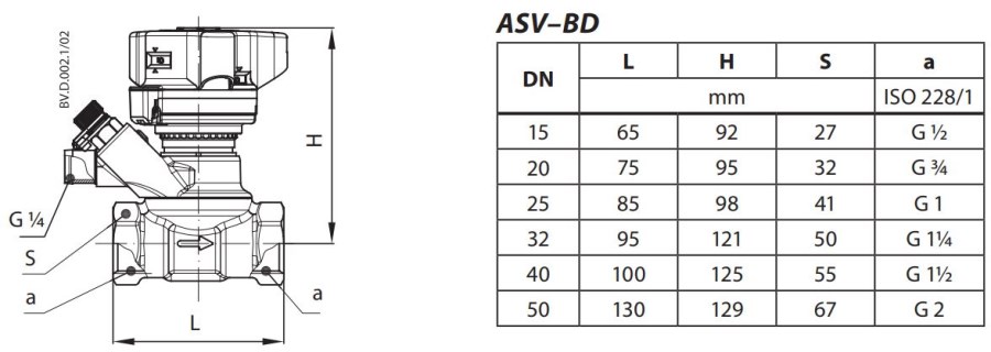 DANFOSS ASV-BD uzatvárací ventil DN 40, multifunkčný, vnútorný závit, kúrenie, mosadz