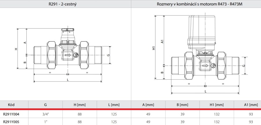 GIACOMINI R291 ventil 3/4", zónový, dvojcestný, vonkajšie závity, voda, mosadz