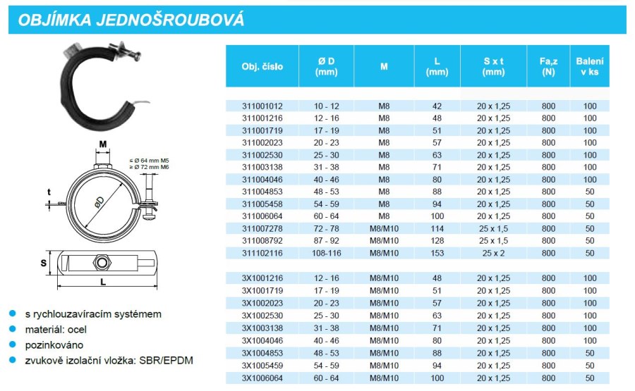 Objímka 12-16mm, 1/4" jednošróbová, s gumou, oceľ
