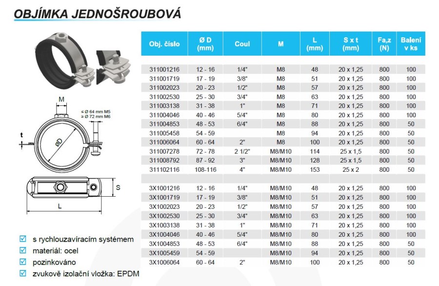 Objímka 48-53mm, 6/4" jednošróbová, s gumou, oceľ