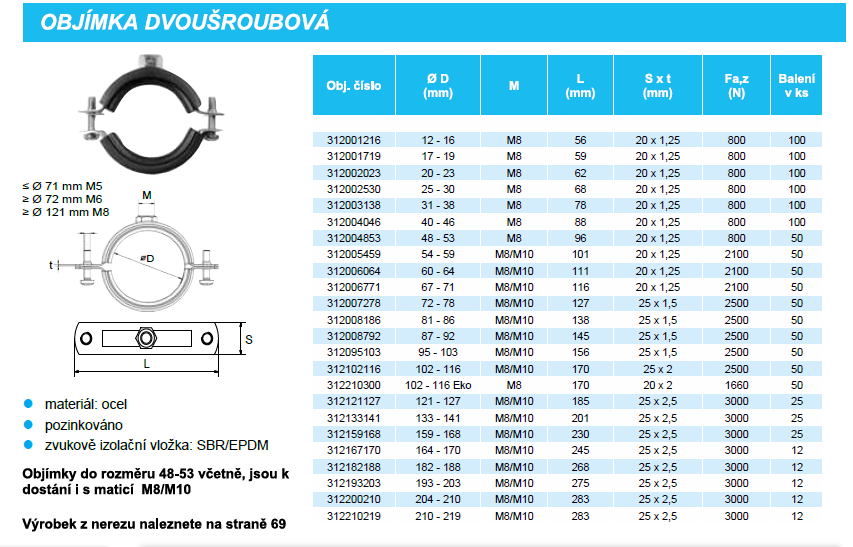 Objímka 17-19mm, 3/8" dvojšróbová, s gumou, oceľ