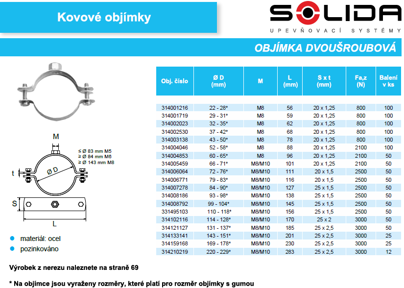 Objímka 114-128mm dvojšróbová, bez gumy, oceľ