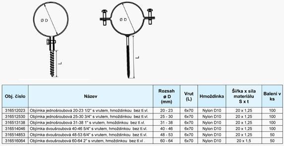 Objímka 25-30mm, 3/4" jednošróbová, s vrutom a hmoždinkou, oceľ