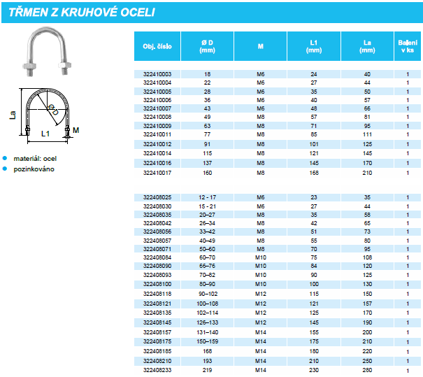 Strmeň 77mm, M8, 2 1/2", oceľ