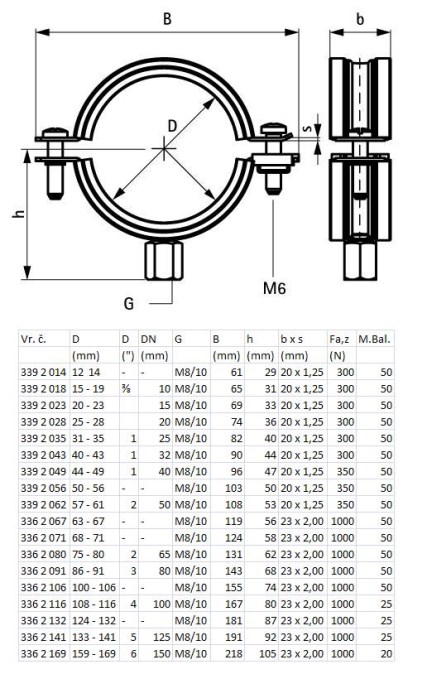 WALRAVEN KSB2 objímka 165-169mm pre M8/10, dvojskrutková, s gumou, oceľ