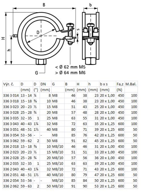 WALRAVEN BIS KSB1 objímka 48-51mm jednoskrutková M8, oceľ