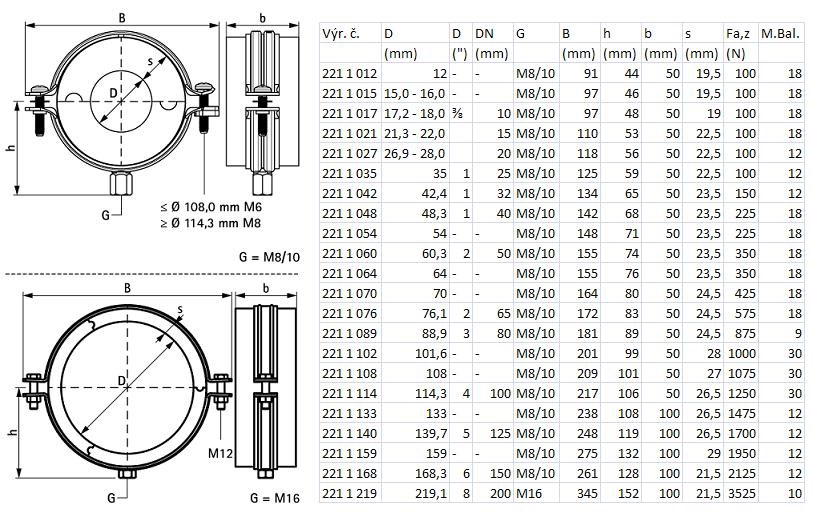 WALRAVEN BISOFIX E19 izolačné puzdro 139,7mm s objímkou, oceľ/PIR